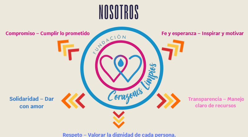 Dimensiones Bienestar