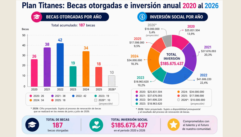 Becas Universitarias